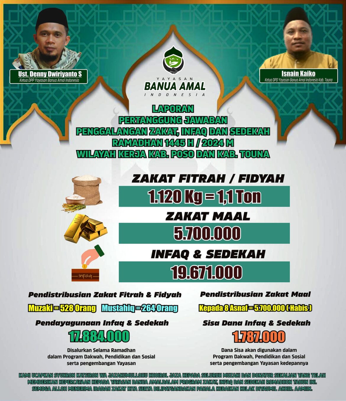 LAPORAN PROGRAM RAMADHAN 1445 H